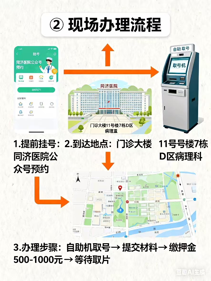 在医院如何操作