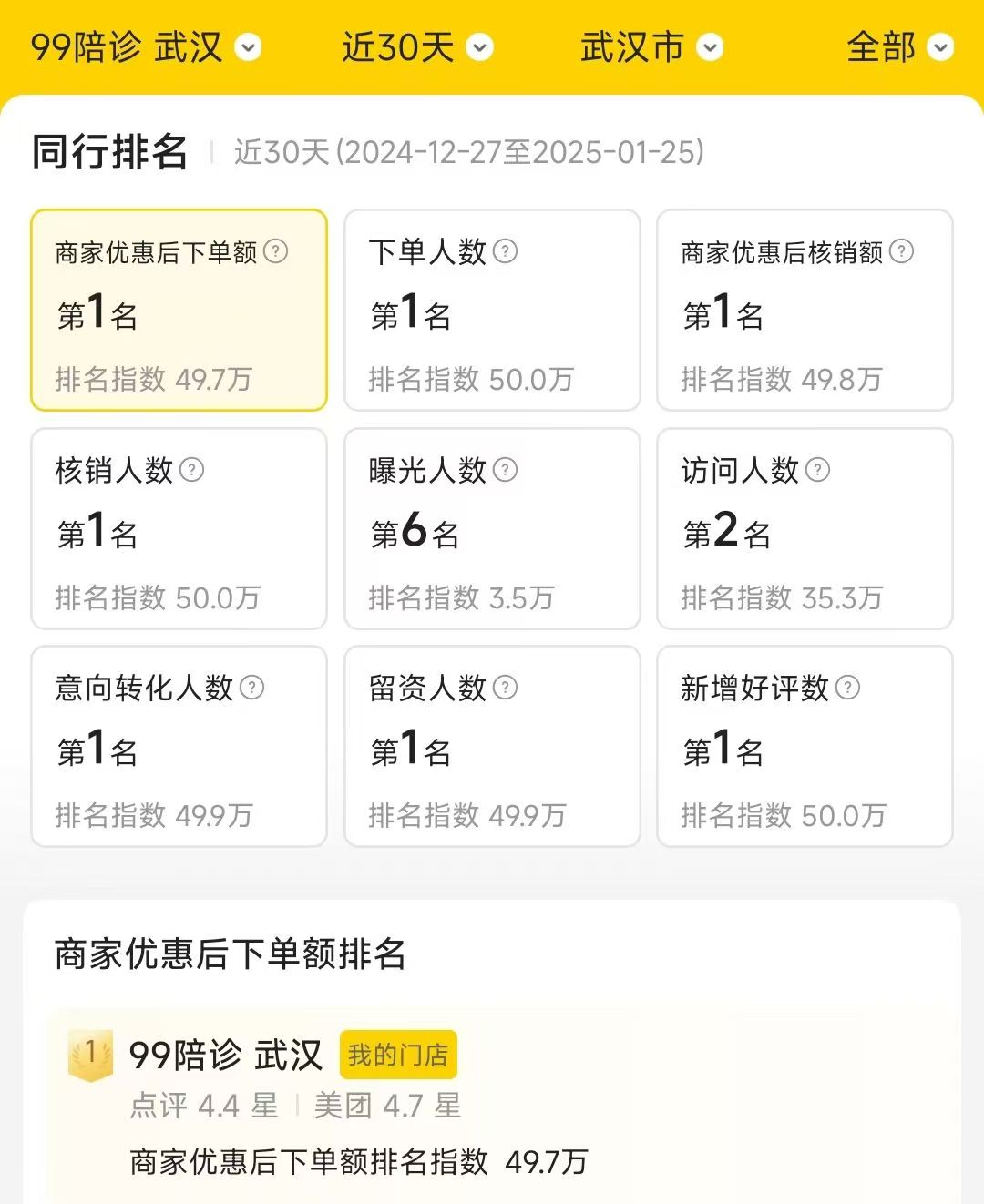 武汉玖玖健康管理陪诊服务好评2